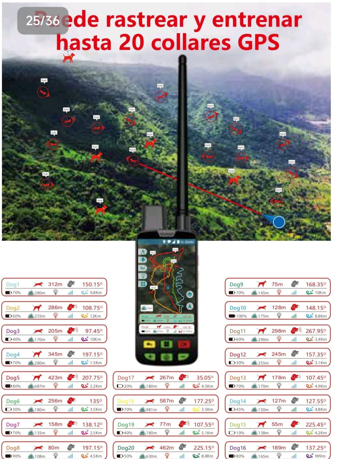 Localizador Gps tecnologia VHF + 4g con sistema android integrado.